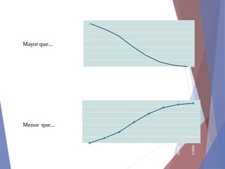 0
10
20
30
40
50
60
70
249999
259999
269999
279999
289999
299999
309999
319999
Menor que…
0
10
20
30
40
50
60
70
250000
260000
270000
280000
290000
300000
310000
320000
Mayor que…
 