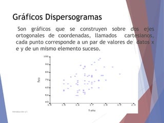 Gráficos Dispersogramas
Son gráficos que se construyen sobre dos ejes
ortogonales de coordenadas, llamados cartesianos,
cada punto corresponde a un par de valores de datos x
e y de un mismo elemento suceso.
Introducción a la Estadística
 