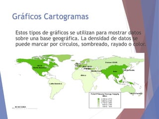 Introducción a la Estadística
Gráficos Cartogramas
Estos tipos de gráficos se utilizan para mostrar datos
sobre una base geográfica. La densidad de datos se
puede marcar por círculos, sombreado, rayado o color.
 