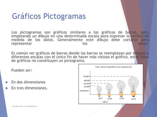 Gráficos Pictogramas
Los pictogramas son gráficos similares a los gráficos de barras, pero
empleando un dibujo en una determinada escala para expresar la unidad de
medida de los datos. Generalmente este dibujo debe cortarse para
representar los datos.
Es común ver gráficos de barras donde las barras se reemplazan por dibujos a
diferentes escalas con el único fin de hacer más vistoso el gráfico, estos tipos
de gráficos no constituyen un pictograma.
Pueden ser:
 En dos dimensiones
 En tres dimensiones.
Introducción a la Estadística
 