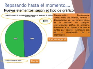 Repasando hasta el momento….
Introducción a la Estadística
Fuente: Elaboración propia.
Titulo
Fuente
Posición espacial
Nuevos elementos según el tipo de gráfico
Diferenciación: Comúnmente
tratada como una leyenda, permite la
diferenciación de las características
de la variable. En cualquier
representación gráfica es necesario
diferenciar a las barras o sectores o
puntos por colores, facilitando con
ello la visualización de la
información.
 