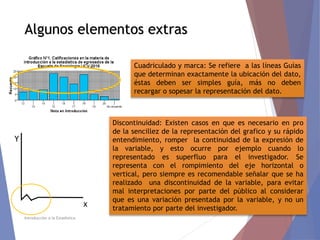 Algunos elementos extras
Introducción a la Estadística
Cuadriculado y marca: Se refiere a las líneas Guías
que determinan exactamente la ubicación del dato,
éstas deben ser simples guía, más no deben
recargar o sopesar la representación del dato.
Discontinuidad: Existen casos en que es necesario en pro
de la sencillez de la representación del grafico y su rápido
entendimiento, romper la continuidad de la expresión de
la variable, y esto ocurre por ejemplo cuando lo
representado es superfluo para el investigador. Se
representa con el rompimiento del eje horizontal o
vertical, pero siempre es recomendable señalar que se ha
realizado una discontinuidad de la variable, para evitar
mal interpretaciones por parte del público al considerar
que es una variación presentada por la variable, y no un
tratamiento por parte del investigador.
x
Y
 