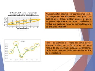 Ajuste: Existen algunas representaciones (como
los diagramas de dispersión) que para su
análisis se le deben realizar ajustes, es decir,
se puede representar en ellos parábolas o
rectas que explican mejor su comportamiento,
se ajustan a los datos.
Para los gráficos de líneas los datos suelen
situarse encima de la fecha o en el punto
medio de los intervalos creados, dependiendo
de la manera en que se determinen las escalas
de las variables.
 