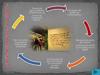 Porque de
                     alguna manera,                             Por medio del
                     se identifican, es                           graffiti nos
                        como si se                              comunicamos
                       rompiera el
                         silencio.




Pero si se sonríe,                                                      Fíjense en los rostros
 es porque es                                                                de la gente
 parte de ese
                                                                        cuando pasa frente
  contenido
                                                                        a una pared con un
                                                                              graffiti



                                          si no le gusta y le
                                          afecta es porque
                                            no concuerda
                                               con esa
                                              ideología.
 