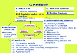 4.3 Planificación 4.3.1 Aspectos ambientales 4.3.2 Requisitos legales y otros requisitos 4.3.3 Objetivos, metas y programa...