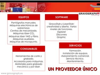 www.gravograph.es
UN PROVEEDOR ÚNICOUN PROVEEDOR ÚNICO
EQUIPOS
Pantógrafos manuales.
Máquinas electrónicas de
sobremesa.
Centros de mecanizado.
Máquinas láser CO2
Máquinas láser YAG y Fibra.
Máquinas auxiliares.
Máquinas de micropunto.
SOFTWARE
GravoStyle y LaserStyle:
creatividad y diseño. Varios
niveles de funciones.
Explorer
Discovery
Graphic
CONSUMIBLES
Herramientas de corte y
grabado.
Accesorios para máquinas.
Materiales para grabado
mecánico y por láser.
SERVICIOS
Formación.
Instalación de equipos.
Asesoramiento comercial.
Servicio técnico.
Mantenimiento.
 