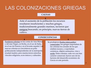 LAS REFORMAS DE  SOLÓN. Como la sublevación era violenta y los enfrentamientos mutuos durasen mucho tiempo, eligieron de común acuerdo a Solón como árbitro y arconte, y le encomendaron la  constitución a él (…)” (V, 2) Solón,  nacido hacia el 640, fue político, legislador y poeta. Fue elegido arconte en el 594. Llevó a cabo una serie de  reformas político-sociales  que significarían la base del futuro sistema democrático. Sus reformas sirvieron para atajar el poder ilimitado de los oligarcas, abolir la esclavitud y calmar la fuerte crisis social, pero sobre todo, establecer una compacta base para la futura democracia ateniense. 