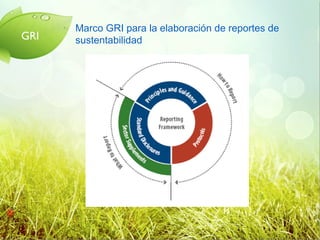 Gri Process Global Reporting Initiative. -GRI | PPT