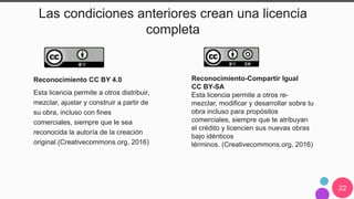22
Reconocimiento CC BY 4.0
Esta licencia permite a otros distribuir,
mezclar, ajustar y construir a partir de
su obra, incluso con fines
comerciales, siempre que le sea
reconocida la autoría de la creación
original.(Creativecommons.org, 2016)
Las condiciones anteriores crean una licencia
completa
Reconocimiento-Compartir Igual
CC BY-SA
Esta licencia permite a otros re-
mezclar, modificar y desarrollar sobre tu
obra incluso para propósitos
comerciales, siempre que te atribuyan
el crédito y licencien sus nuevas obras
bajo idénticos
términos. (Creativecommons.org, 2016)
 