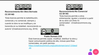 23
Reconocimiento-Sin Obra Derivada
CC BY-ND
“Esta licencia permite la redistribución,
comercial y no comercial, siempre y
cuando la obra no se modifique y se
transmita en su totalidad, reconociendo su
autoría”.(Creativecommons.org, 2016)
Reconocimiento-No Comercial
CC BY-NC
“Esta licencia permite a otros
entremezclar, ajustar y construir a partir
de su obra con fines no
comerciales”. (Creativecommons.org,
2016)
Public Domain CC0
Esta licencia permite copiar, modificar, distribuir la obra y
hacer comunicación pública de ella, incluso para fines
comerciales, sin pedir permiso.
https://creativecommons.org/publicdomain/zero/1.0/deed
.es
 