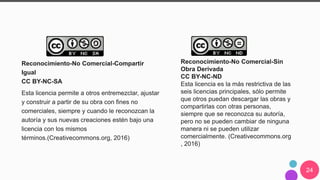 24
Reconocimiento-No Comercial-Compartir
Igual
CC BY-NC-SA
Esta licencia permite a otros entremezclar, ajustar
y construir a partir de su obra con fines no
comerciales, siempre y cuando le reconozcan la
autoría y sus nuevas creaciones estén bajo una
licencia con los mismos
términos.(Creativecommons.org, 2016)
Reconocimiento-No Comercial-Sin
Obra Derivada
CC BY-NC-ND
Esta licencia es la más restrictiva de las
seis licencias principales, sólo permite
que otros puedan descargar las obras y
compartirlas con otras personas,
siempre que se reconozca su autoría,
pero no se pueden cambiar de ninguna
manera ni se pueden utilizar
comercialmente. (Creativecommons.org
, 2016)
 