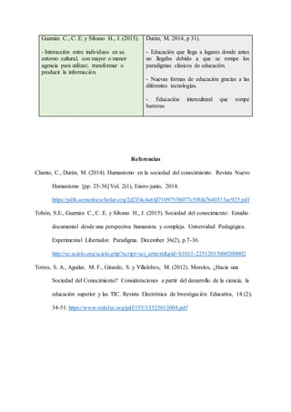 Guzmán C., C. E. y Silvano H., J. (2015).
- Interacción entre individuos en su
entorno cultural, con mayor o menor
agencia para utilizar, transformar o
producir la información.
Durán, M. 2014, p 31).
- Educación que llega a lugares donde antes
no llegaba debido a que se rompe los
paradigmas clásicos de educación.
- Nuevas formas de educación gracias a las
diferentes tecnologías.
- Educación intercultural que rompe
barreras
Referencias
Chanto, C., Durán, M. (2014). Humanismo en la sociedad del conocimiento. Revista Nuevo
Humanismo [pp. 25-36] Vol. 2(1), Enero-junio, 2014.
https://pdfs.semanticscholar.org/2d2f/4c4a6fd7109753b077c5f6fa7640513ac925.pdf
Tobón, S.E., Guzmán C., C. E. y Silvano H., J. (2015). Sociedad del conocimiento: Estudio
documental desde una perspectiva humanista y compleja. Universidad Pedagógica.
Experimental Libertador. Paradigma. December 36(2), p.7-36.
http://ve.scielo.org/scielo.php?script=sci_arttext&pid=S1011-22512015000200002
Torres, S. A., Aguilar, M. F., Girardo, S. y Villalobos, M. (2012). Morelos, ¿Hacia una
Sociedad del Conocimiento? Consideraciones a partir del desarrollo de la ciencia, la
educación superior y las TIC. Revista Electrónica de Investigación Educativa, 14 (2),
34-51. https://www.redalyc.org/pdf/155/15525013004.pdf
 
