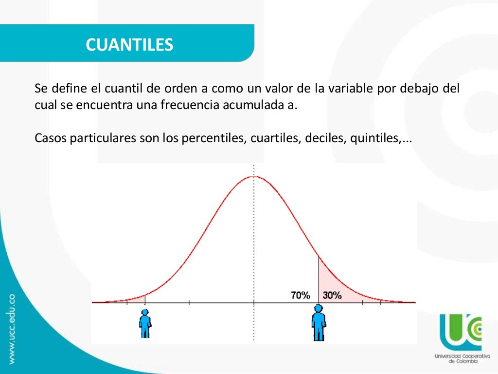 Estadistica Medidas de posicion Estadistica Medidas de posicion