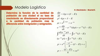 Modelo Logístico
                   dp
                         kp (I E)
                   dt
                   p' k p I E
                                      kdt
                        e        e kt
                     kt dp
                   e          e kt ( k p) e kt ( I                  E)
                        dt
                     d (e kt p )
                                      e kt ( I E )
                         dt
                        kt                       kt
                   (e        p)             e         (I   E)
                                                kt
                                 kt         e
                   p         e                       (I    E)   c
                                            k
                                  (I        E)
                   p                                   ce kt
                                        k
 