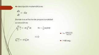 

    dx
         kx
    dt
 