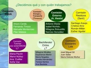 Comisión
AGUA
(Arturo)
Comisión
Energía y
Transporte
(Tinoco)
Arturo Cerdá.
Fernando Tinoco
Manuela Monterroso
Pilar Mateos
Arturo Cerdá.
Fernando Tinoco
Manuela Monterroso
Pilar Mateos
Comisión
Entorno
(A. Iñesta)
Antonio Iñesta
Isabel Muñido.
Milagros Robustillo
Narciso González
Antonio Iñesta
Isabel Muñido.
Milagros Robustillo
Narciso González
Comisión
Residuos
(Santi)
¿Decidimos qué y con quién trabajamos?
Santiago Araujo
Cristina Alviz
Román Millán
Esther Aguilar
Santiago Araujo
Cristina Alviz
Román Millán
Esther Aguilar
Comisión
Tutorias/
aula verde/OMOAE
(¿?)
Elena Pavón
Marivi Núñez
Ana Cuéllar
Sofía Vaz
Elena Pavón
Marivi Núñez
Ana Cuéllar
Sofía Vaz
Bachillerato/
Ciclos
¿?
Bachillerato/
Ciclos
¿?
Milagros Miralles
Esperanza Martín
María Nogales.
Amelia Hernández
Teresa Santos
Ana Bautista
Milagros Miralles
Esperanza Martín
María Nogales.
Amelia Hernández
Teresa Santos
Ana Bautista
Comisión
Ecocentro
Lola
José Miguel Gil
Juan Salas
María Dolores Muñoz
José Miguel Gil
Juan Salas
María Dolores Muñoz
 