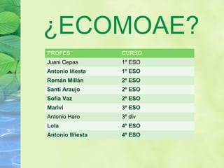 ¿ECOMOAE?
PROFES CURSO
Juani Cepas 1º ESO
Antonio Iñesta 1º ESO
Román Millán 2º ESO
Santi Araujo 2º ESO
Sofía Vaz 2º ESO
Marivi 3º ESO
Antonio Haro 3º div
Lola 4º ESO
Antonio IIñesta 4º ESO
 