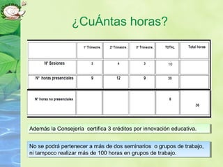 ¿CuÁntas horas?
Además la Consejería certifica 3 créditos por innovación educativa.Además la Consejería certifica 3 créditos por innovación educativa.
No se podrá pertenecer a más de dos seminarios o grupos de trabajo,
ni tampoco realizar más de 100 horas en grupos de trabajo.
No se podrá pertenecer a más de dos seminarios o grupos de trabajo,
ni tampoco realizar más de 100 horas en grupos de trabajo.
10
 