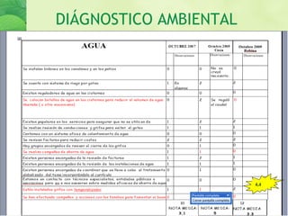 DIÁGNOSTICO AMBIENTAL
4,4
 