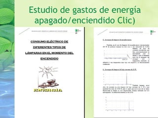 Estudio de gastos de energía
apagado/enciendido Clic)
 