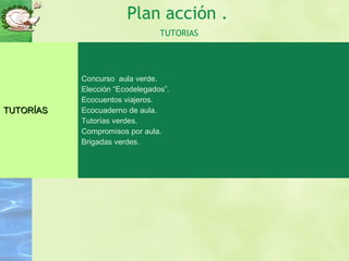 Plan acción .
TUTORIAS
TUTORÍASTUTORÍAS
Concurso aula verde.
Elección “Ecodelegados”.
Ecocuentos viajeros.
Ecocuaderno de aula.
Tutorías verdes.
Compromisos por aula.
Brigadas verdes.
 