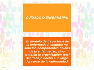CUIDADO O ENFERMERÍA:

El modelo de trayectoria de
la enfermedad, engloba no
solo los componentes físicos
de la enfermedad, sino
también la organización total
del trabajo hecho a lo largo
del curso de la enfermedad.

 