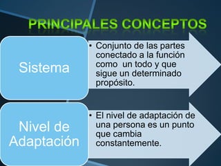 Sistema

Nivel de
Adaptación

• Conjunto de las partes
conectado a la función
como un todo y que
sigue un determinado
propósito.

• El nivel de adaptación de
una persona es un punto
que cambia
constantemente.

 