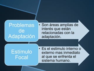 Problemas
de
Adaptación
Estímulo
Focal

• Son áreas amplias de
interés que están
relacionadas con la
adaptación.
• Es el estimulo interno o
externo mas inmediato
al que se enfrenta el
sistema humano.

 