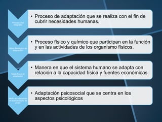 Proceso vital
integrado:

Modo fisiológico de
adaptación:

Modo físico de
adaptación

Modo de adaptación
de autoconcepto de
grupo:

• Proceso de adaptación que se realiza con el fin de
cubrir necesidades humanas.

• Proceso físico y químico que participan en la función
y en las actividades de los organismo físicos.

• Manera en que el sistema humano se adapta con
relación a la capacidad física y fuentes económicas.

• Adaptación psicosocial que se centra en los
aspectos psicológicos

 