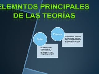 Persona

Salud

Es el estado y el
proceso de ser y
convertirse de la
persona en un ser
integrado y completo

Son sistemas holísticos
y adaptables. Como a
todo sistema adaptable,
el sistema humano se
define como un todo.

 