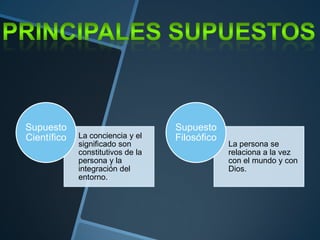 Supuesto
Científico

La conciencia y el
significado son
constitutivos de la
persona y la
integración del
entorno.

Supuesto
Filosófico

La persona se
relaciona a la vez
con el mundo y con
Dios.

 