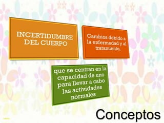 Conceptos

 