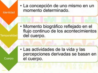 Identidad

• La concepción de uno mismo en un
momento determinado.

Temporalidad

• Momento biográfico reflejado en el
flujo continuo de los acontecimientos
del cuerpo.

Cuerpo

• Las actividades de la vida y las
percepciones derivadas se basan en
el cuerpo.

 
