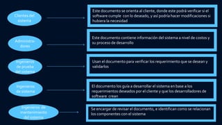 Clientes del
sistema
Este documento se orienta al cliente, donde este podrá verificar si el
software cumple con lo deseado, y así podría hacer modificaciones si
hubiera la necesidad
Administra-
dores
Este documento contiene información del sistema a nivel de costos y
su proceso de desarrollo
Ingenieros
de prueba
del sistema
Usan el documento para verificar los requerimiento que se desean y
validarlos
Ingenieros
de sistema
El documento los guía a desarrollar el sistema en base a los
requerimientos deseados por el cliente y que los desarrolladores de
software crean
Ingenieros de
mantenimiento
del sistema
Se encargar de revisar el documento, e identifican como se relacionan
los componentes con el sistema
 