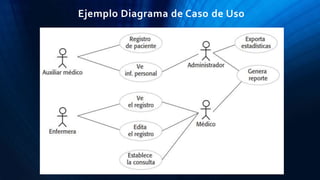 Ejemplo Diagrama de Caso de Uso
 