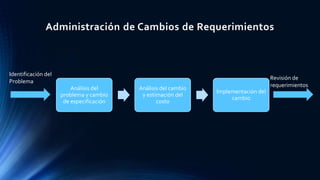 Administración de Cambios de Requerimientos
Identificación del
Problema
Análisis del
problema y cambio
de especificación
Análisis del cambio
y estimación del
costo
Implementación del
cambio
Revisión de
requerimientos
 
