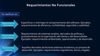 Requerimientos No Funcionales
Requerimientos de sistemas amplios, derivados de políticas y
procedimientos en la organización del cliente y del desarrollador.
Ejemplos: requerimientos ambientales, operacionales y de desarrollo.
Requerimientos
del producto
Requerimientos
de la empresa
Requerimientos
externos
Especifican o restringen el comportamiento del software. Ejemplos:
requerimientos de eficiencia, confiabilidad, seguridad y usabilidad.
Se clasifican en:
Aquellos derivados de factores externos al sistema y su proceso de
desarrollo. Ejemplos: requerimientos regulatorios, éticos y legales.
 