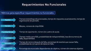 Requerimientos No Funcionales
Facilidad de uso
Transacciones/Segundo procesadas, tiempo de respuesta usuario/evento, tiempo de
regeneración de pantalla.
Métricas para especificar requerimientos no funcionales:
Portabilidad
Fiabilidad
Robustez
Tamaño
Rapidez
Mbytes, número de chips ROM.
Tiempo de capacitación, número de cuadros de ayuda.
Tiempo medio para falla, probabilidad de indisponibilidad, tasa de ocurrencia de
falla, disponibilidad.
Tiempo de reinicio después de falla, porcentaje de eventos que causan falla,
probabilidad de corrupción de datos en falla.
Porcentaje de enunciados dependientes de objetivo, número de sistemas objetivo.
 
