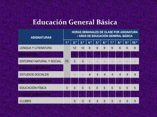 Educación General Básica
 