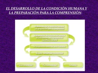 EL DESARROLLO DE LA CONDICIÓN HUMANA Y
LA PREPARACIÓN PARA LA COMPRENSIÓN:
 