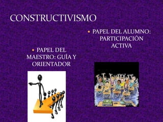  PAPEL DEL
MAESTRO: GUÍA Y
ORIENTADOR
 PAPEL DEL ALUMNO:
PARTICIPACIÓN
ACTIVA
 