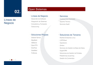 02.
Líneas de
Negocio
Open Sistemas
· Líneas de Negocio
· Desarrollo de Software
· Integración de Sistemas
· Consultoría y Formación
· Outsourcing
· Soluciones Propias
· Datasol Server
· MpqMark
· SMSend
· OpenTPV
· DocFlow
· DataMed
· PollSuite
· Servicios
· Hosting Linux Avanzado
· Soporte Técnico
· Servicios SaaS
· Soluciones de Terceros
· RedHat Enterprise Linux
· LOPDGest
· Openbravo
· Zimbra
· Servicios de Gestión de Base de Datos
· SugarCRM
· Soluciones de Gestión de Portales
· Plataformas eLearning
· Gestión de Contenidos
 
