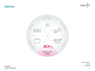 Agenda Soluciones  SATEC 