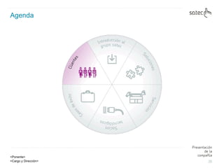 Agenda Servicios  SATC 