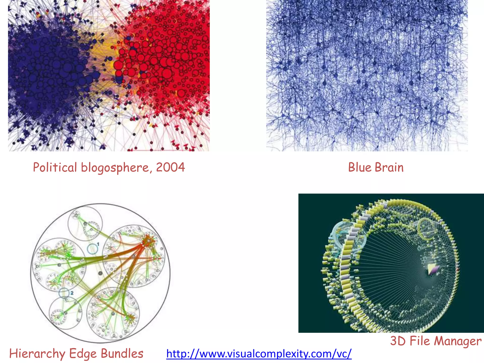 Political blogosphere, 2004                              Blue Brain




                                                                   3D File Manager
Hierarchy Edge Bundles    http://www.visualcomplexity.com/vc/
 