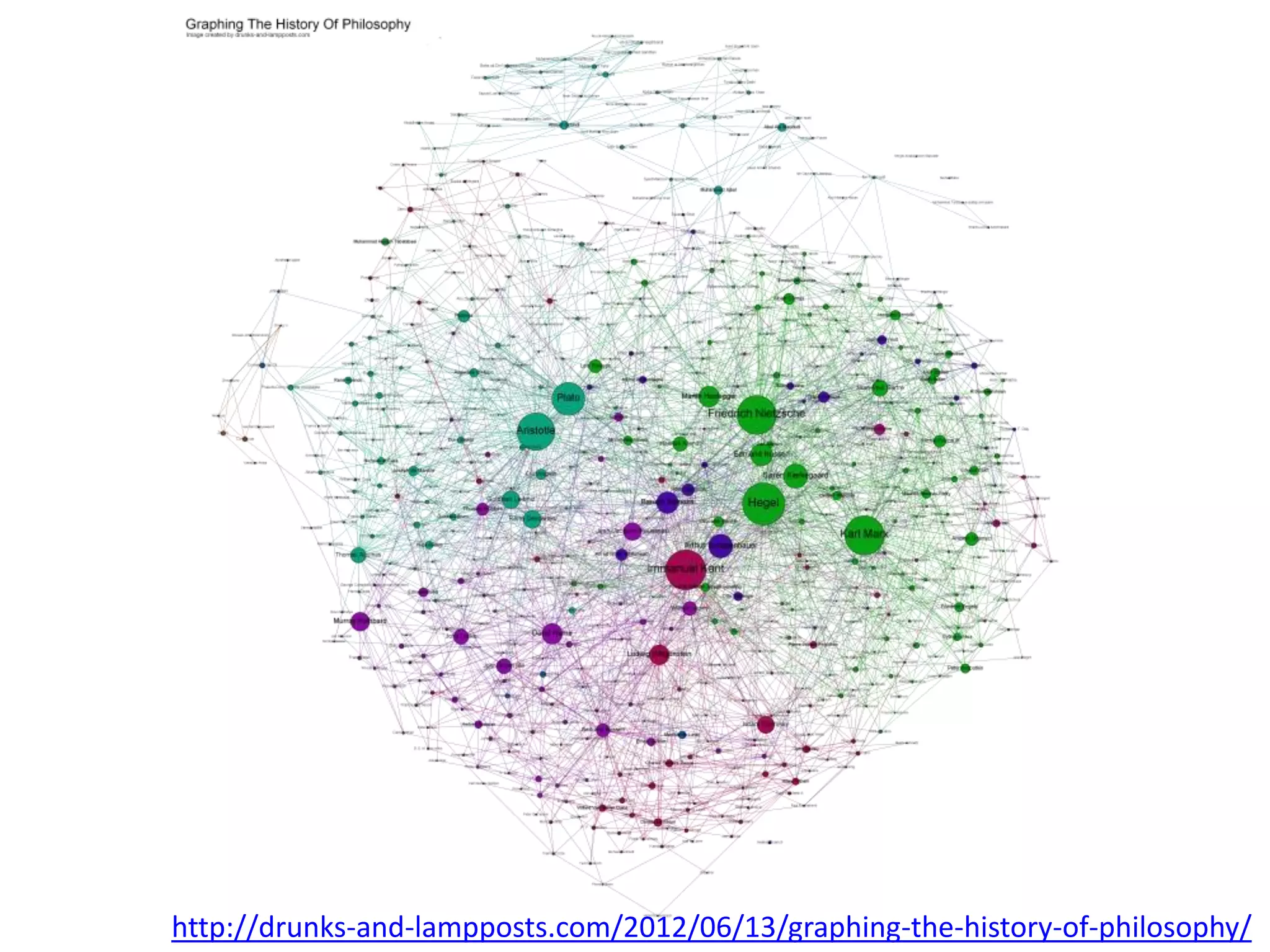 http://drunks-and-lampposts.com/2012/06/13/graphing-the-history-of-philosophy/
 