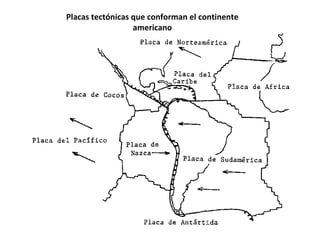 Placas tectónicas que conforman el continente
                  americano
 