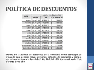 Dentro de la política de descuento de la compañía como estrategia de
mercado para generar mayor demanda, rotación de productos y compra
del mismo será para el Retail del 25%, T&T del 15%, Autoservicio del 13%
durante el 4to año.
POLÍTICA DE DESCUENTOS
 