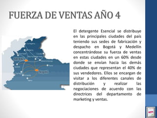 FUERZA DE VENTAS AÑO 4
El detergente Esencial se distribuye
en las principales ciudades del país
teniendo sus sedes de fabricación y
despacho en Bogotá y Medellín
concentrándose su fuerza de ventas
en estas ciudades en un 60% desde
donde se envían hacia las demás
ciudades que representan el 40% de
sus vendedores. Ellos se encargan de
visitar a los diferentes canales de
distribución y realizar las
negociaciones de acuerdo con las
directrices del departamento de
marketing y ventas.
 