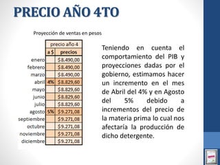 PRECIO AÑO 4TO
Teniendo en cuenta el
comportamiento del PIB y
proyecciones dadas por el
gobierno, estimamos hacer
un incremento en el mes
de Abril del 4% y en Agosto
del 5% debido a
incrementos del precio de
la materia prima lo cual nos
afectaría la producción de
dicho detergente.
Proyección de ventas en pesos
 